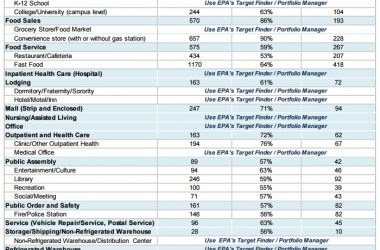 energy use intensity